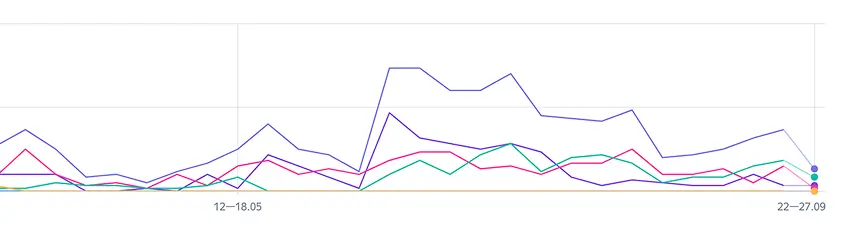 Development of a client website for glamping | Yurin.dev