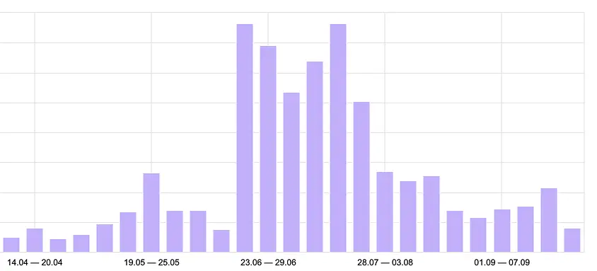 Development of a client website for glamping | Yurin.dev