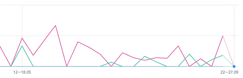 Development of a client website for glamping | Yurin.dev